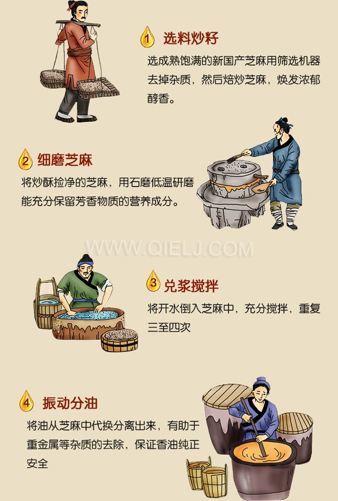 芝麻油壓榨處理設(shè)備，企鵝牌液壓榨油機(jī)勇于創(chuàng)新生產(chǎn)效率高(圖2)
